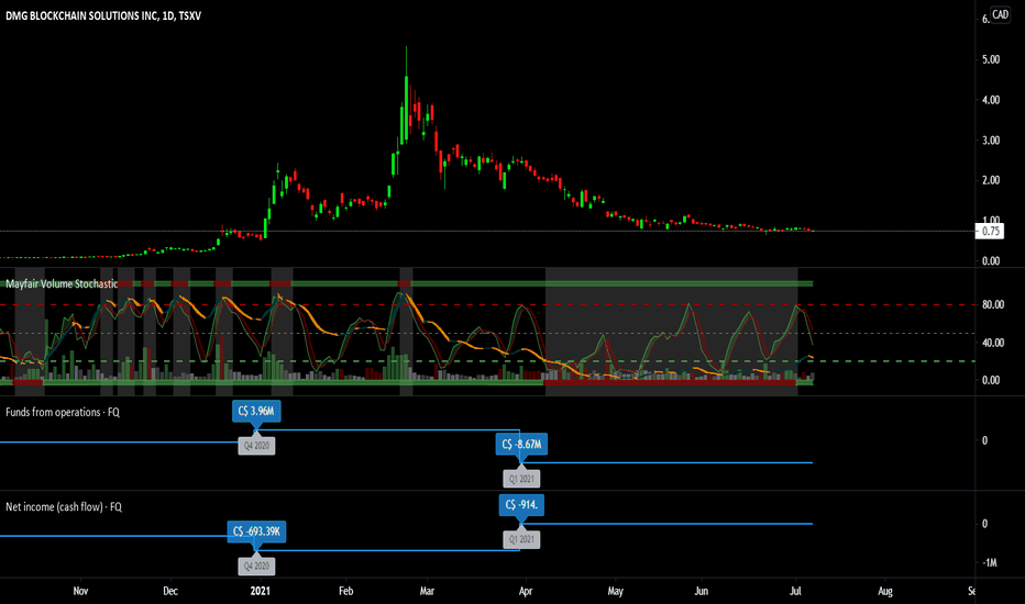 cifrw stock