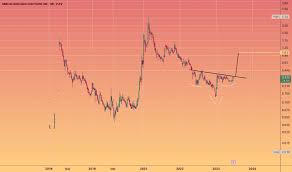 dmggf stock